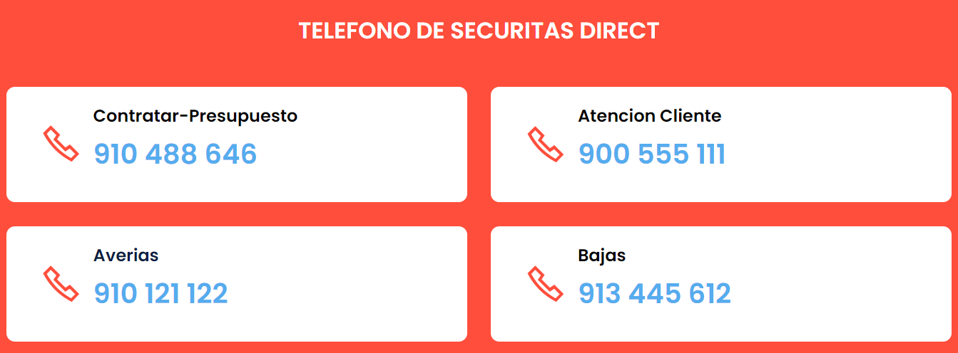 Teléfono de Securitas Direct